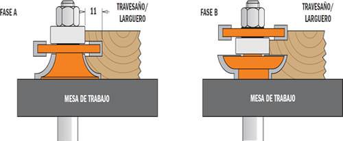 FRESADO DE LAS JUNTAS MACHIHEMBRADAS